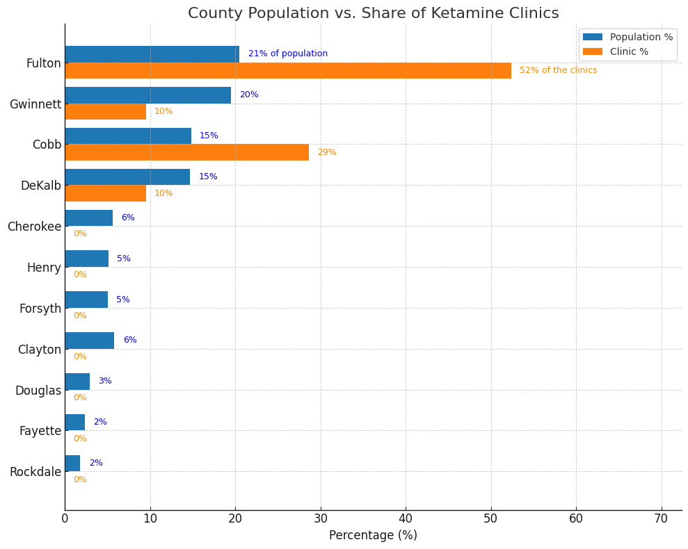 how much does ketamine therapy cost in atlanta